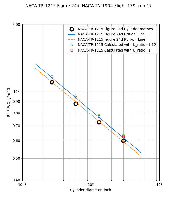 Figure 24d calculated values